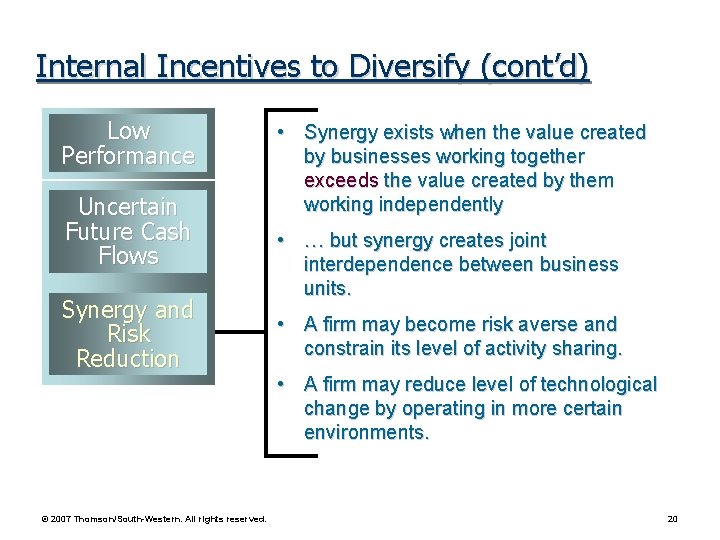 Internal Incentives to Diversify (cont’d) Low Performance Uncertain Future Cash Flows Synergy and Risk