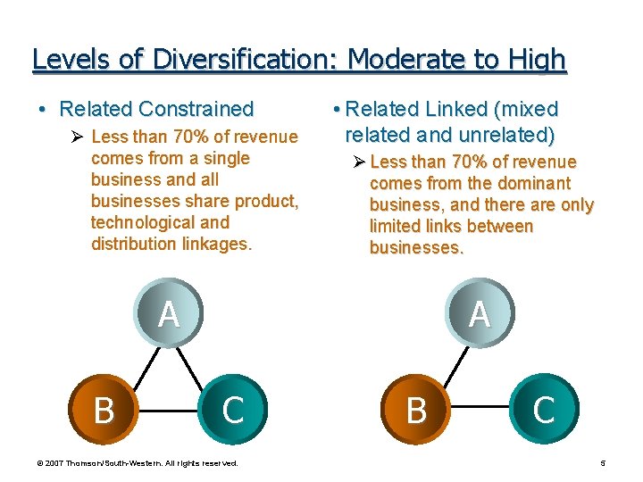 Levels of Diversification: Moderate to High • Related Constrained Ø Less than 70% of