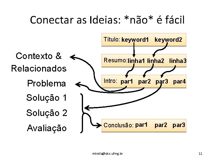 Conectar as Ideias: *não* é fácil Título: keyword 1 keyword 2 Contexto & Relacionados