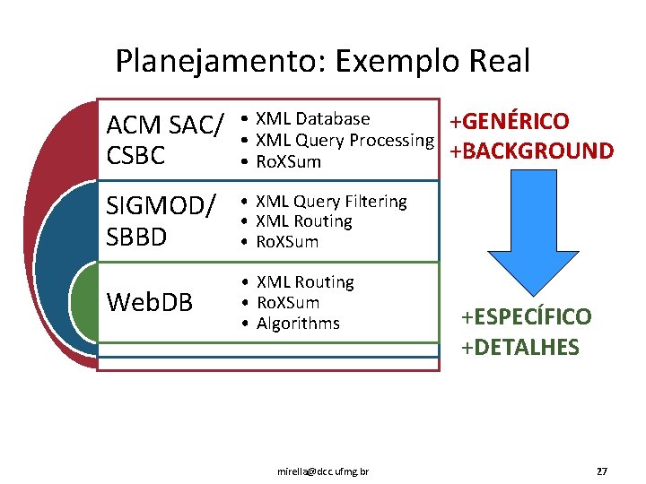 Planejamento: Exemplo Real ACM SAC/ CSBC • XML Database • XML Query Processing •