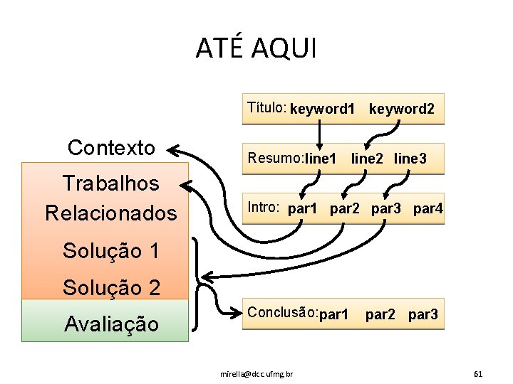 ATÉ AQUI Título: keyword 1 keyword 2 Contexto Trabalhos Relacionados Resumo: line 1 line