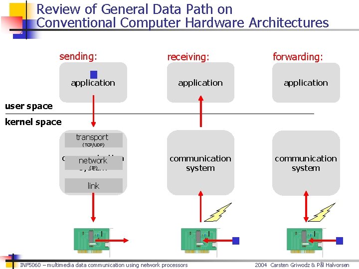 Review of General Data Path on Conventional Computer Hardware Architectures sending: application receiving: forwarding: