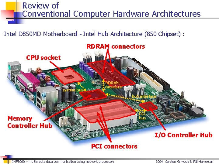 Review of Conventional Computer Hardware Architectures Intel D 850 MD Motherboard - Intel Hub