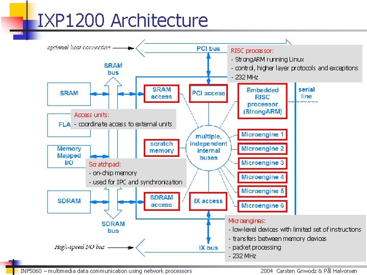 IXP 1200 Architecture RISC processor: - Strong. ARM running Linux - control, higher layer