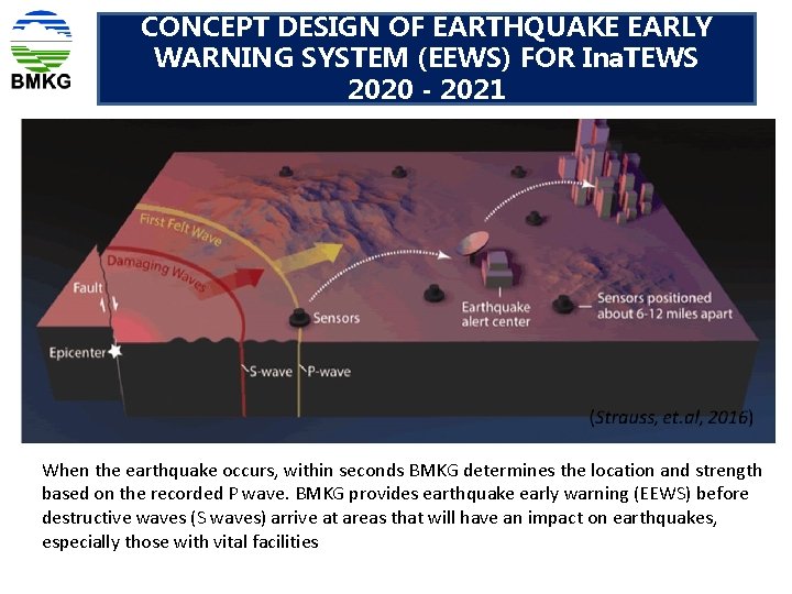 CONCEPT DESIGN OF EARTHQUAKE EARLY PETASYSTEM USULAN JARINGAN WARNING (EEWS) FOR Ina. TEWS 2020