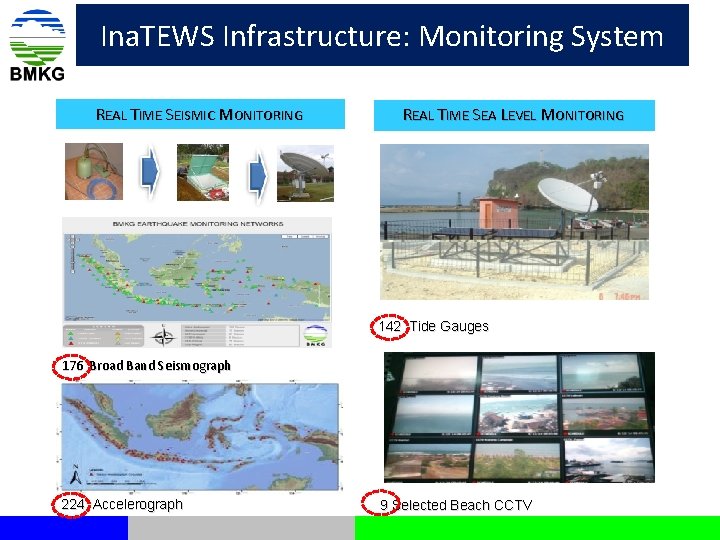 Ina. TEWS Infrastructure: Monitoring System REAL TIME SEISMIC MONITORING REAL TIME SEA LEVEL MONITORING