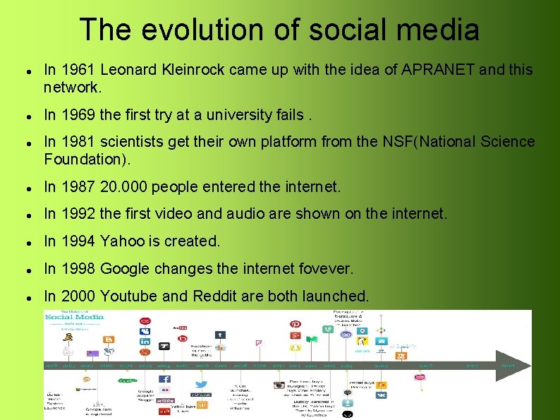 The evolution of social media In 1961 Leonard Kleinrock came up with the idea