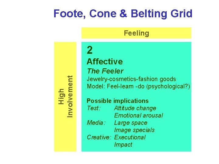 Foote, Cone & Belting Grid Feeling 2 Affective High Involvement The Feeler Jewelry-cosmetics-fashion goods