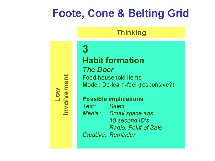 Foote, Cone & Belting Grid Thinking 3 Habit formation Low Involvement The Doer Food-household