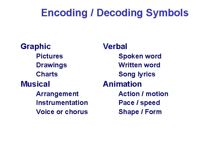 Encoding / Decoding Symbols • Graphic • • • Pictures Drawings Charts • •