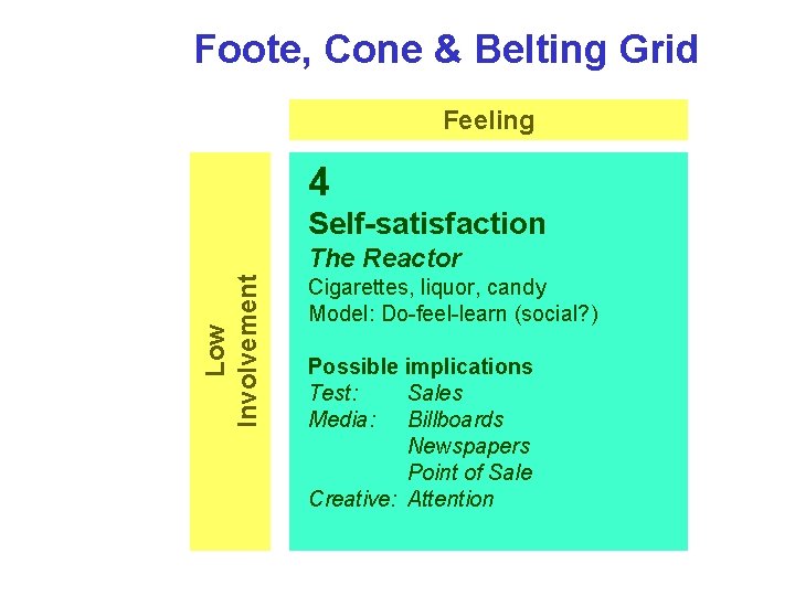 Foote, Cone & Belting Grid Feeling 4 Self-satisfaction Low Involvement The Reactor Cigarettes, liquor,