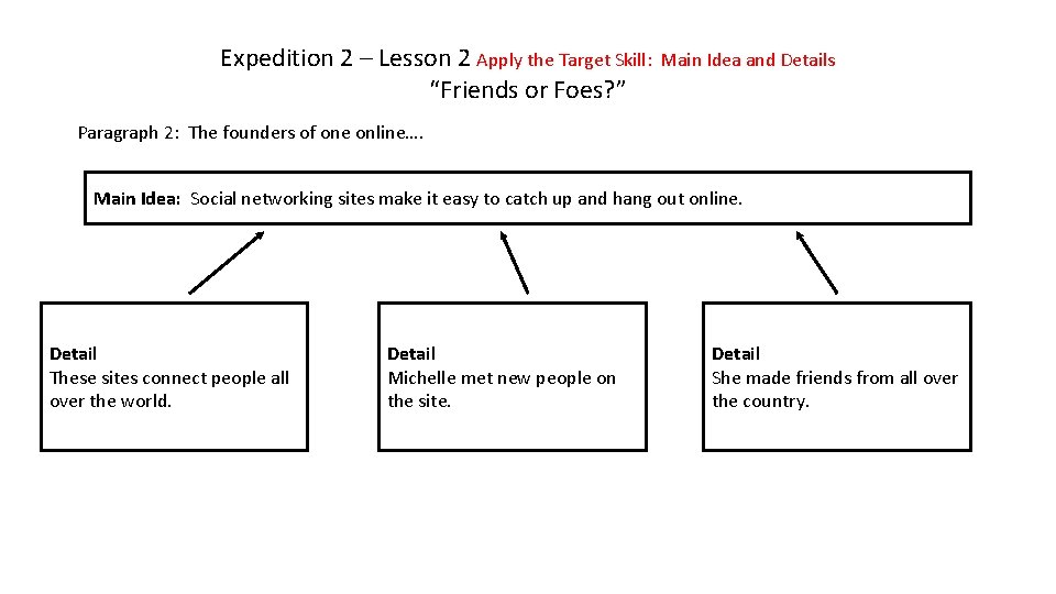Expedition 2 – Lesson 2 Apply the Target Skill: “Friends or Foes? ” Main