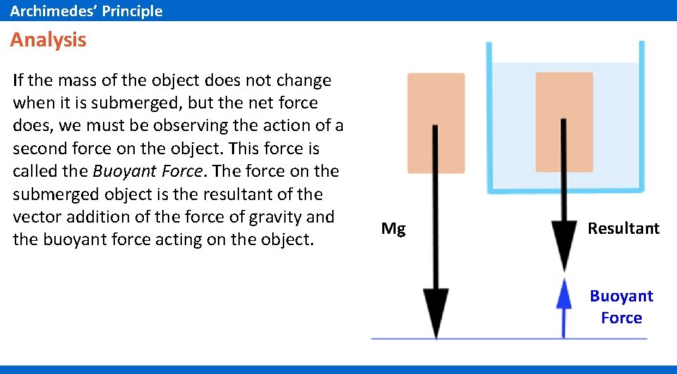 Archimedes’ Principle Analysis If the mass of the object does not change when it