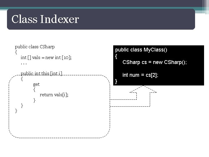 Class Indexer public class CSharp { int [] vals = new int [10]; .