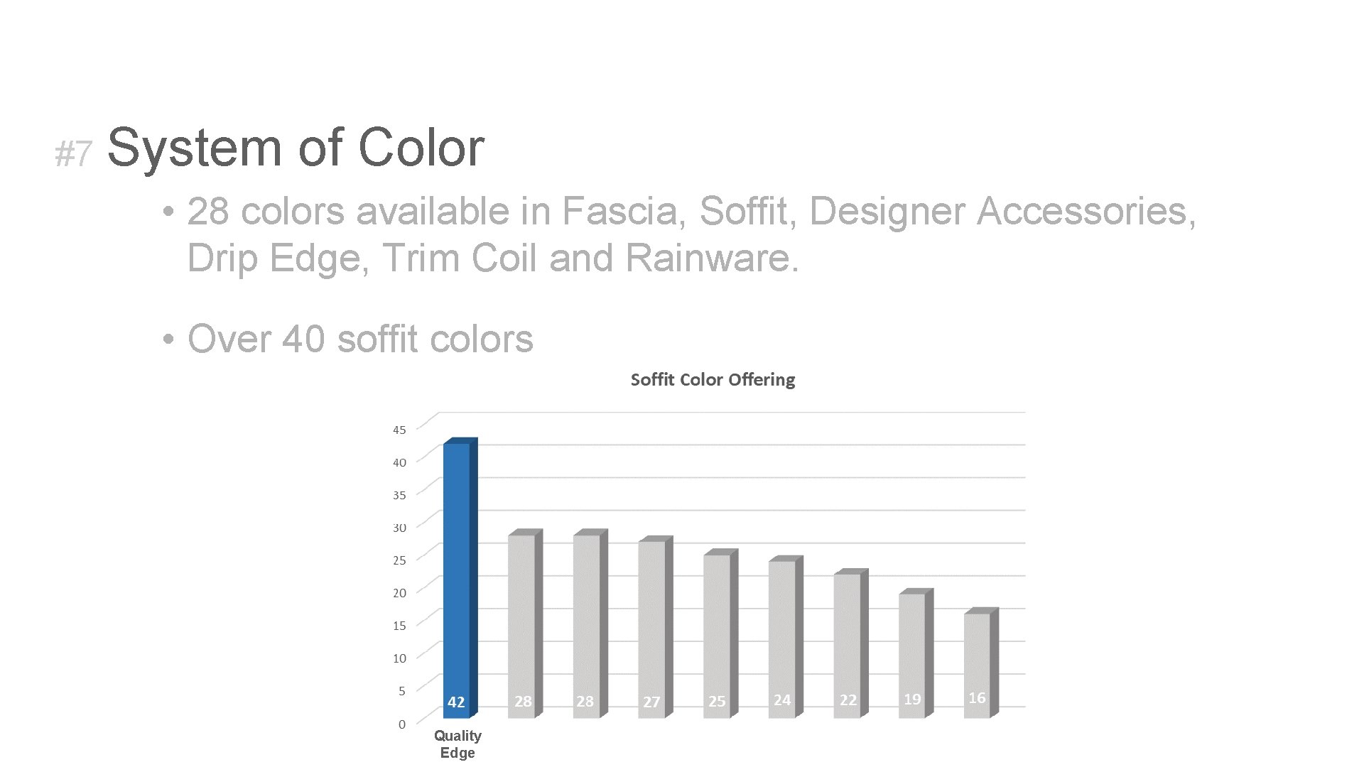 #7 System of Color • 28 colors available in Fascia, Soffit, Designer Accessories, Drip