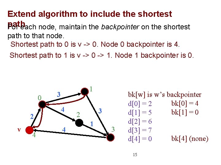 Extend algorithm to include the shortest path For each node, maintain the backpointer on