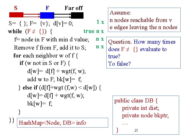 S F Far off Assume: 1 x n nodes reachable from v S= {