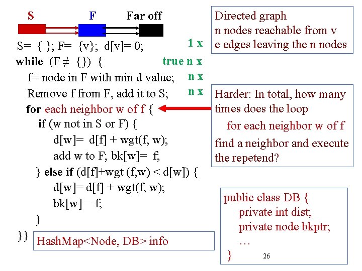 Directed graph n nodes reachable from v 1 x e edges leaving the n