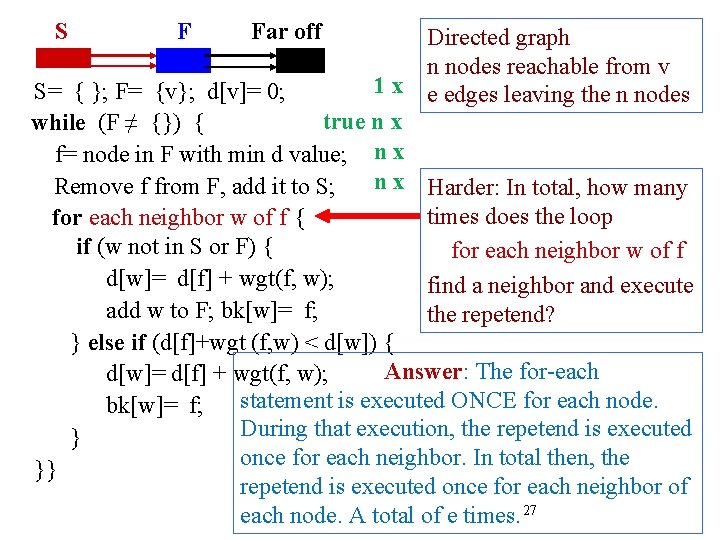 S F Far off Directed graph n nodes reachable from v 1 x e