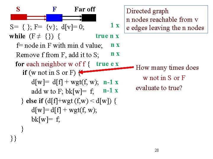 S F Far off Directed graph n nodes reachable from v 1 x e