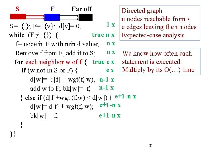 S F Far off Directed graph n nodes reachable from v 1 x e