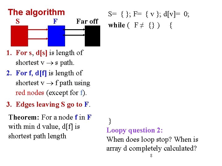 The algorithm S F Far off S= { }; F= { v }; d[v]=