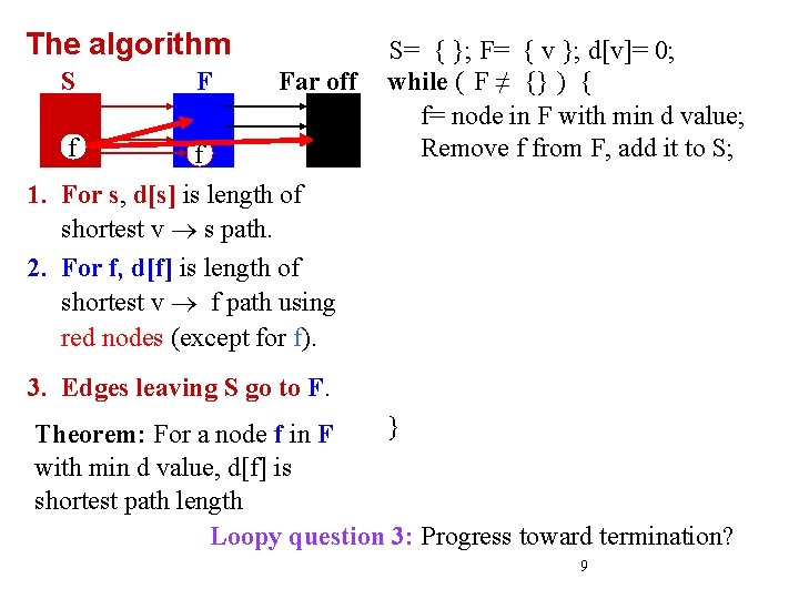 The algorithm S F f f Far off S= { }; F= { v