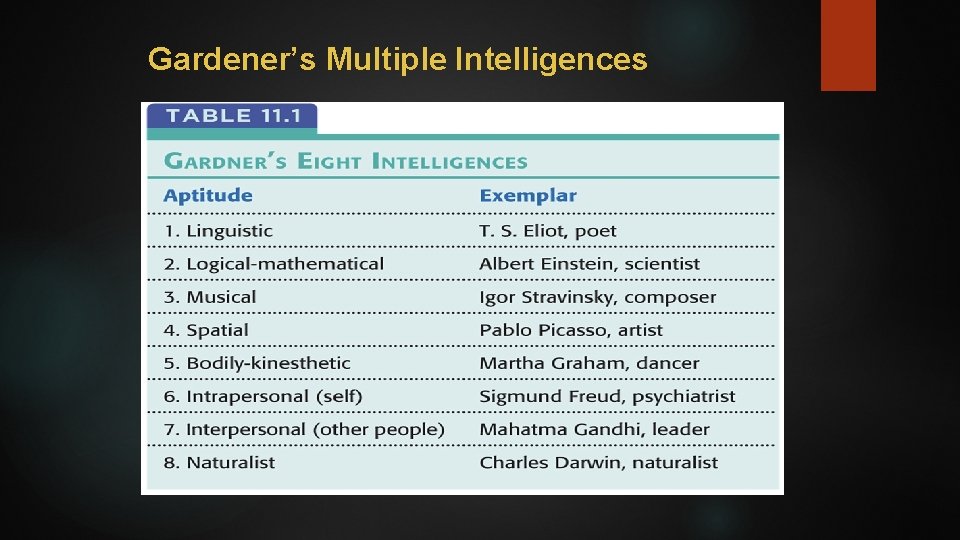 Gardener’s Multiple Intelligences 