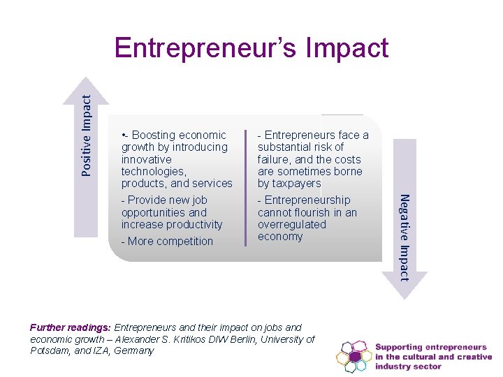 Positive Impact Entrepreneur’s Impact - Entrepreneurs face a substantial risk of failure, and the