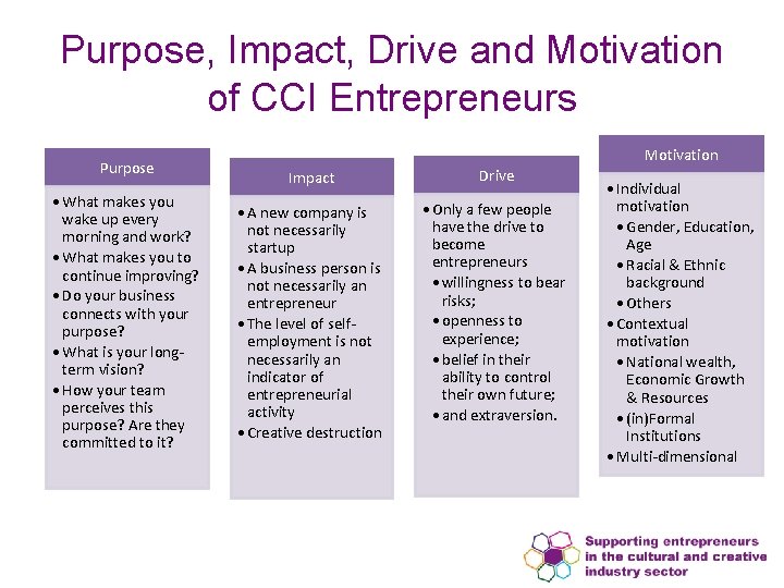 Purpose, Impact, Drive and Motivation of CCI Entrepreneurs Purpose • What makes you wake