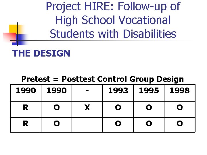 Project HIRE: Follow-up of High School Vocational Students with Disabilities THE DESIGN Pretest =