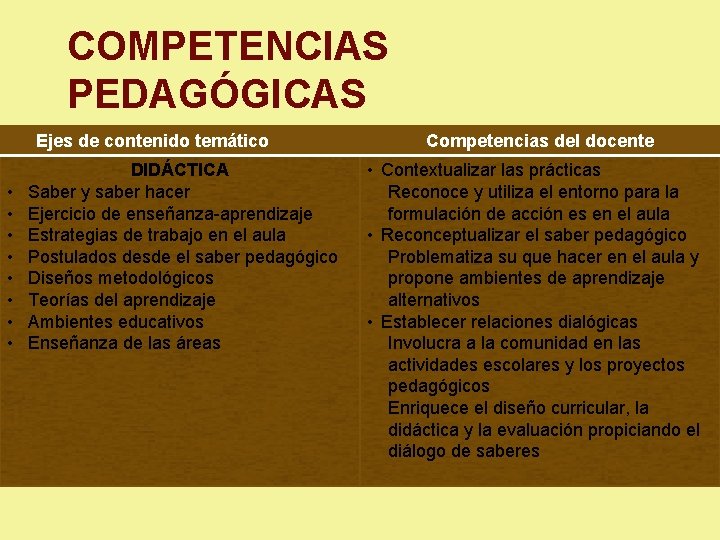 COMPETENCIAS PEDAGÓGICAS Ejes de contenido temático • • DIDÁCTICA Saber y saber hacer Ejercicio COMPETENCIAS PEDAGÓGICAS Ejes de contenido temático • • DIDÁCTICA Saber y saber hacer Ejercicio
