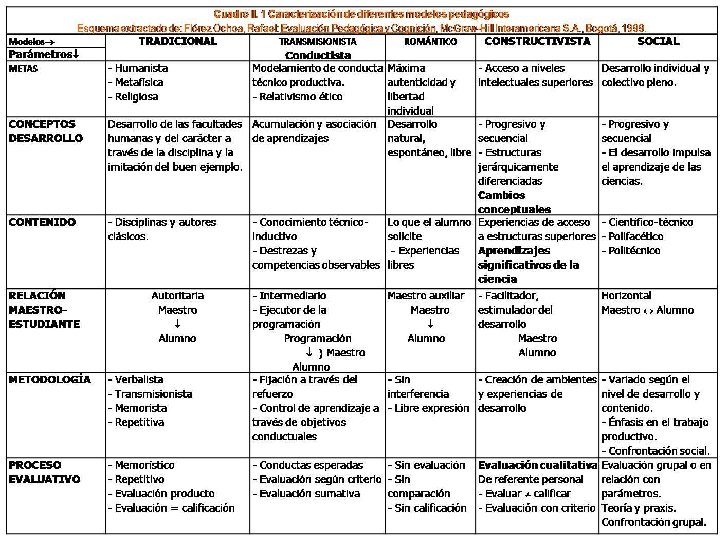 Los modelos pedagógicos. ¿Qué son 2. los modelos pedagógicos? Un modelo es la representación Los modelos pedagógicos. ¿Qué son 2. los modelos pedagógicos? Un modelo es la representación