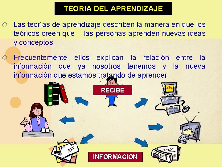 TEORIA DEL APRENDIZAJE Las teorías de aprendizaje describen la manera en que los teóricos TEORIA DEL APRENDIZAJE Las teorías de aprendizaje describen la manera en que los teóricos