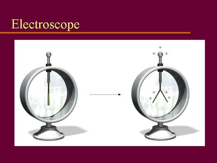 Electroscope 