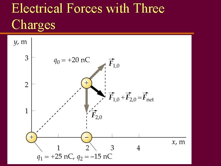 Electrical Forces with Three Charges 