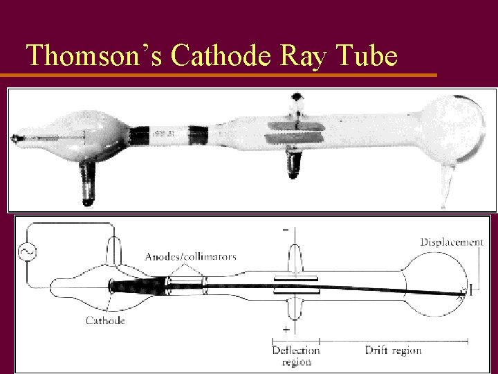 Thomson’s Cathode Ray Tube 