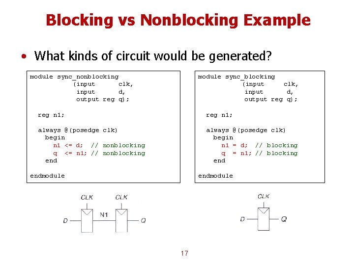 Blocking vs Nonblocking Example • What kinds of circuit would be generated? module sync_nonblocking Blocking vs Nonblocking Example • What kinds of circuit would be generated? module sync_nonblocking