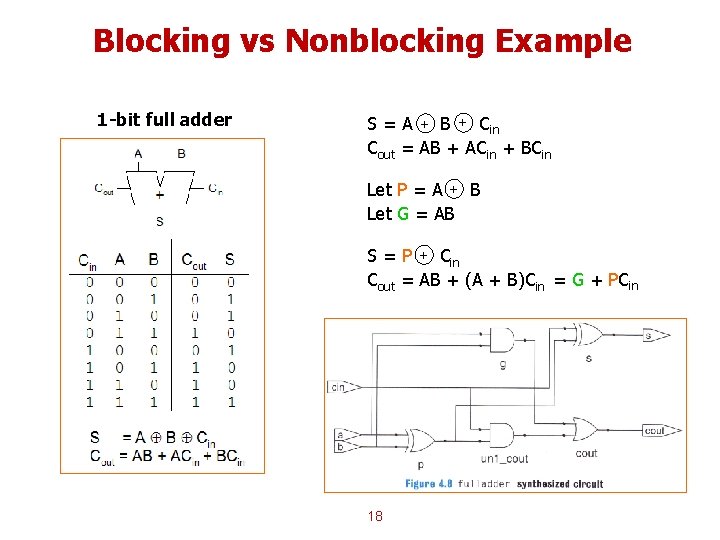 Blocking vs Nonblocking Example 1 -bit full adder S = A + B + Blocking vs Nonblocking Example 1 -bit full adder S = A + B +