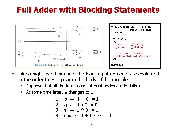 Full Adder with Blocking Statements module fulladder(input a, b, cin, output reg s, cout); Full Adder with Blocking Statements module fulladder(input a, b, cin, output reg s, cout);