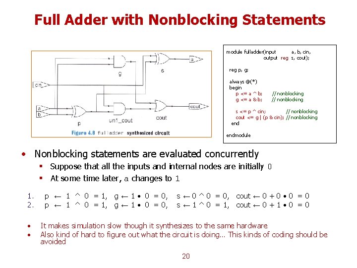 Full Adder with Nonblocking Statements module fulladder(input a, b, cin, output reg s, cout); Full Adder with Nonblocking Statements module fulladder(input a, b, cin, output reg s, cout);