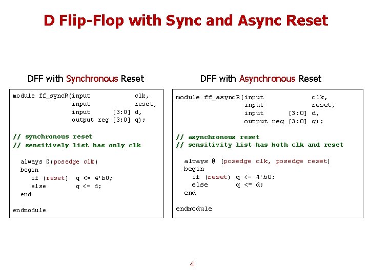 D Flip-Flop with Sync and Async Reset DFF with Synchronous Reset DFF with Asynchronous D Flip-Flop with Sync and Async Reset DFF with Synchronous Reset DFF with Asynchronous
