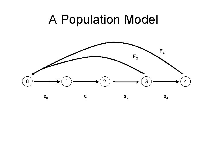 A Population Model F 4 F 3 1 0 s 0 2 s 1