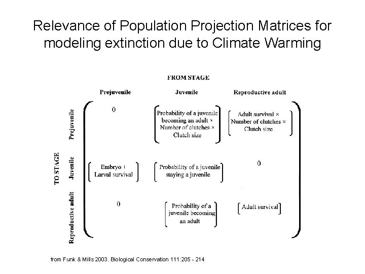 Relevance of Population Projection Matrices for modeling extinction due to Climate Warming from Funk