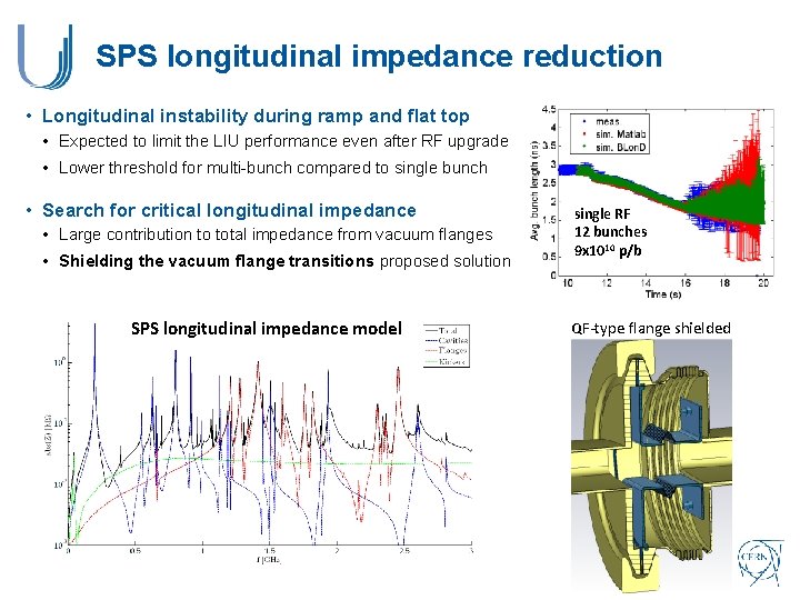 SPS longitudinal impedance reduction • Longitudinal instability during ramp and flat top • Expected