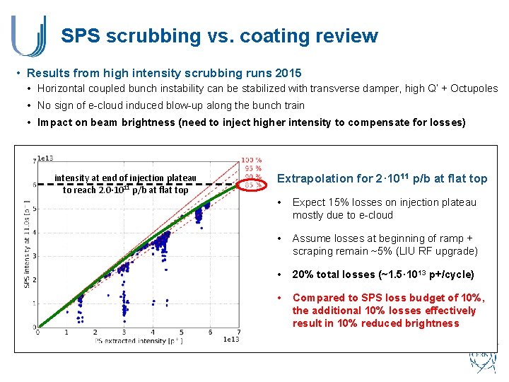 SPS scrubbing vs. coating review • Results from high intensity scrubbing runs 2015 •