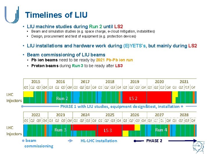 Timelines of LIU • LIU machine studies during Run 2 until LS 2 •