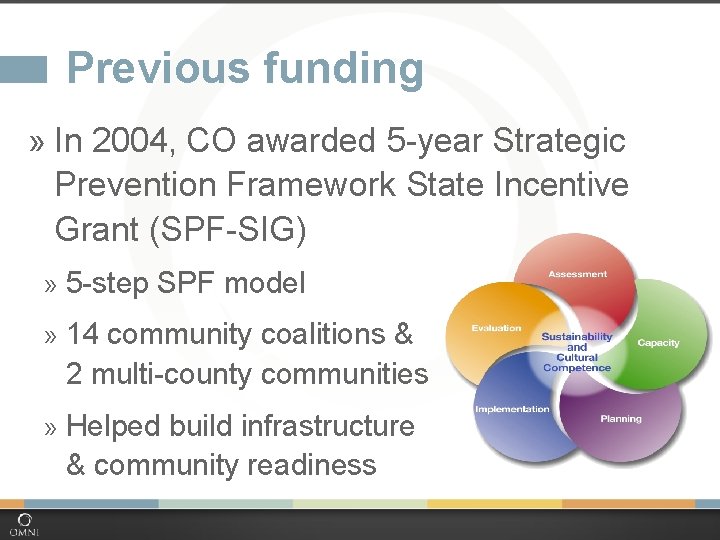 Previous funding » In 2004, CO awarded 5 -year Strategic Prevention Framework State Incentive
