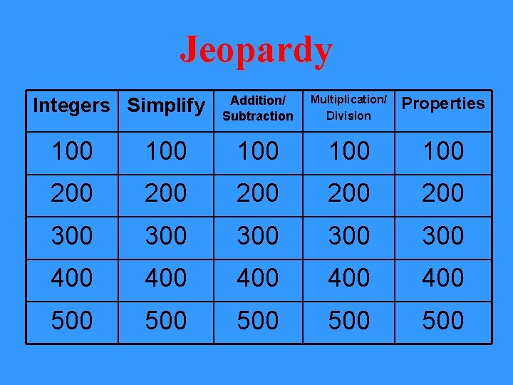 Jeopardy Integers Simplify Addition/ Subtraction Multiplication/ Division Properties 100 100 100 200 200 200