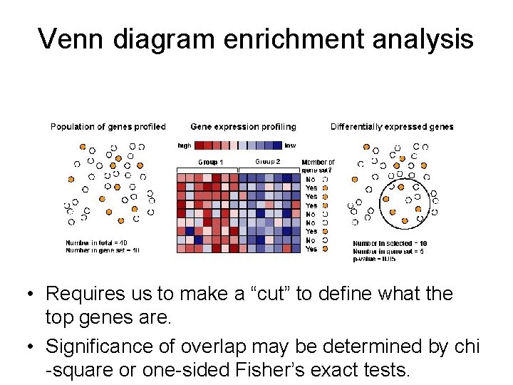 Venn diagram enrichment analysis • Requires us to make a “cut” to define what